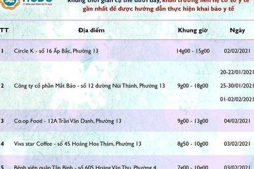 HCDC tiếp tục ra thông báo khẩn tìm người từng đến 5 địa điểm ở quận Tân Bình và Gò Vấp