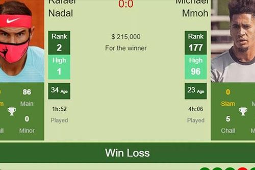 Kết quả tennis Australia Open hôm nay. Nadal, Medvedev thẳng tiến. Sofia Kenin thành cựu vô địch