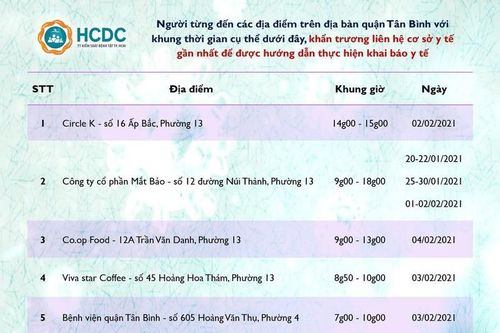 TP.HCM tiếp tục thông báo khẩn tìm người từng đến 5 địa điểm ở quận Tân Bình