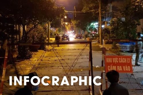 Những địa điểm ở TP.HCM đang được phong tỏa