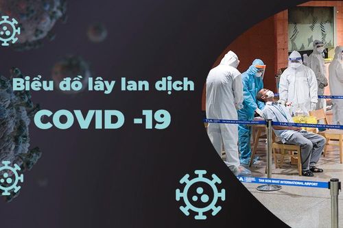 Bản đồ dịch Covid-19 tại Việt Nam đến 18 giờ ngày 12-2