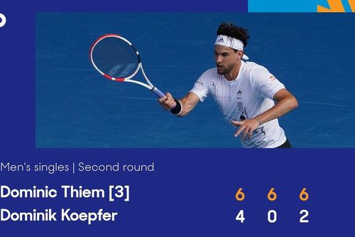 Australian Open 2021: Dominic Thiem dễ dàng đi tiếp