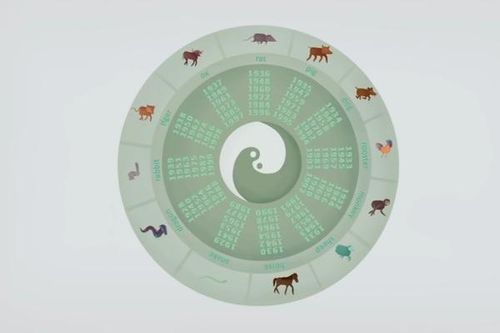 Lý do con trâu xếp thứ hai trong cung hoàng đạo 12 con giáp