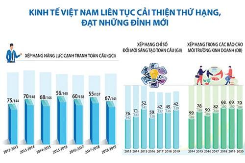 Kiên định cải cách để tạo nên cộng đồng doanh nghiệp vừa đông, vừa 'khỏe'