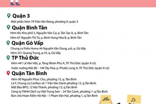 TP.HCM còn 12 điểm phong tỏa vì COVID-19, người dân cần biết