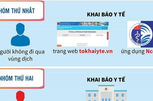 Khai báo y tế: Cách thực hiện và chế tài xử phạt