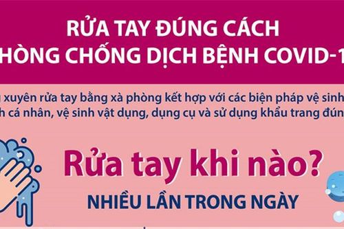 Rửa tay đúng cách phòng, chống dịch bệnh Covid-19: Rửa tay khi nào?