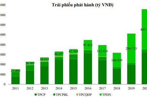 Những yếu tố nào giúp duy trì mặt bằng lãi suất thấp năm 2021?