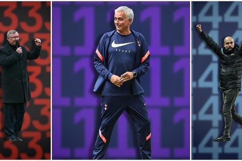 Jose Mourinho dẫn đầu top 10 HLV hay nhất thế kỷ 21