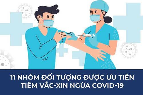 11 nhóm đối tượng được ưu tiên tiêm vắc-xin ngừa COVID-19