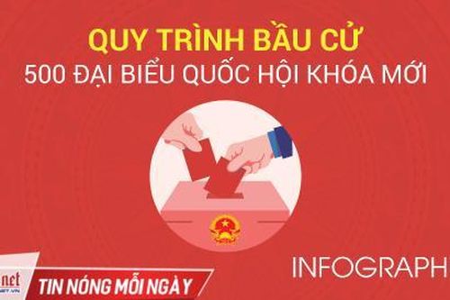 Quy trình bầu cử 500 đại biểu Quốc hội khóa mới