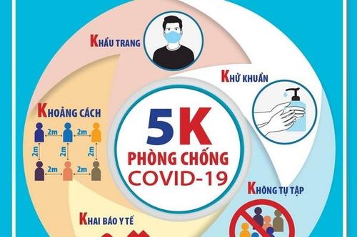 Khoảng cách - Giãn cách xã hội