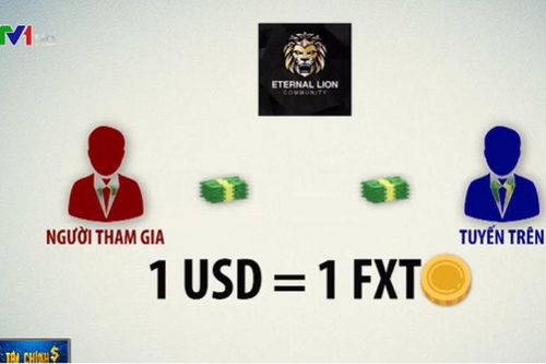 Tham gia vào Lion Group: Hưởng hoa hồng đến 4 cấp bậc nếu giới thiệu thêm người đầu tư