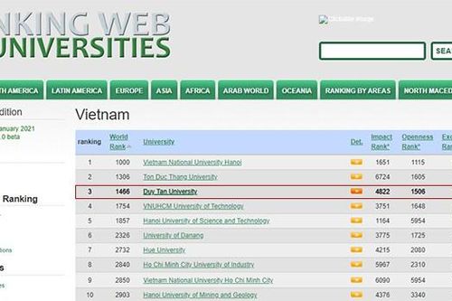 Các Đại học của Việt Nam trên Bảng xếp hạng Webometrics đầu năm 2021