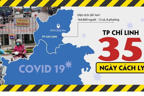Nhìn lại 35 ngày phong tỏa 'tâm dịch' Chí Linh