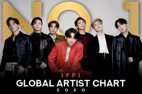 BTS vượt mặt hàng loạt tên tuổi đình đám để giành vị trí đầu bảng của Global Artist Chart