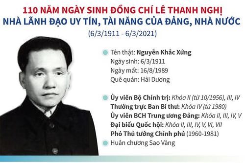 110 năm ngày sinh đồng chí Lê Thanh Nghị: Nhà lãnh đạo uy tín, tài năng của Đảng, Nhà nước