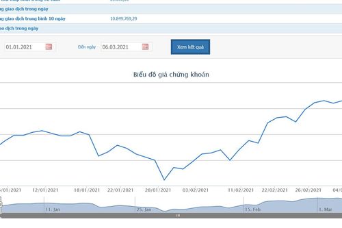 Hai quỹ ngoại muốn bán hết hơn 100 triệu cổ phiếu ACB
