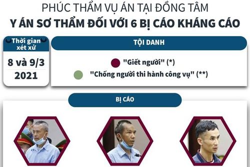 Y án sơ thẩm đối với 6 bị cáo trong vụ án tại Đồng Tâm