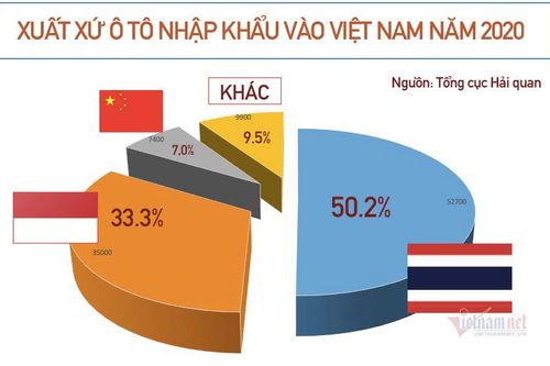 Xe nhập giảm thê thảm, toàn thị trường ngóng chờ xe mới