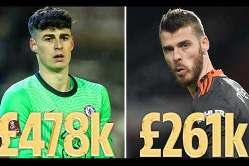 De Gea và Kepa lọt top thủ môn 'tốn tiền' nhất Premier League