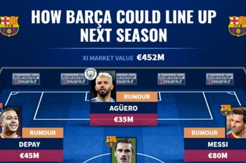 Đội hình 'siêu tấn công' của Barca mùa tới?