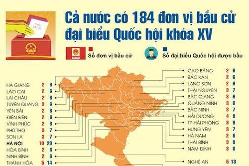 Việc phân bổ đại biểu Quốc hội ở mỗi tỉnh, thành phố