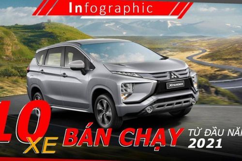 Những mẫu ô tô bán chạy nhất Việt Nam đầu năm 2021