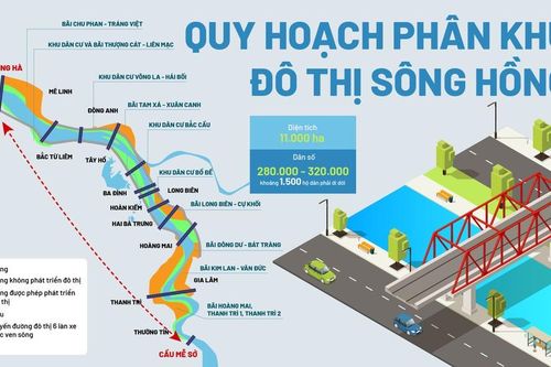 Quy hoạch phân khu đô thị sông Hồng: Hàng loạt cây cầu được xây ở đâu?