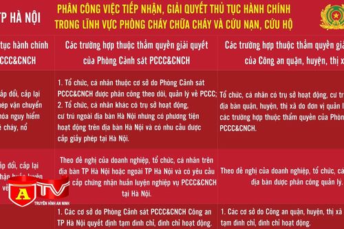 CATP Hà Nội phân công tiếp nhận, giải quyết một số thủ tục hành chính trong lĩnh vực PCCC&CNCH