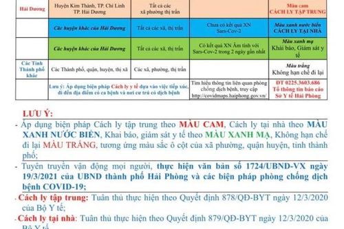 Quay trở lại hoạt động bình thường, Hải Phòng ra hướng dẫn tạm thời trong phòng chống dịch bệnh