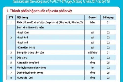 Hộp thuốc cấp cứu phản vệ và trang thiết bị y tế