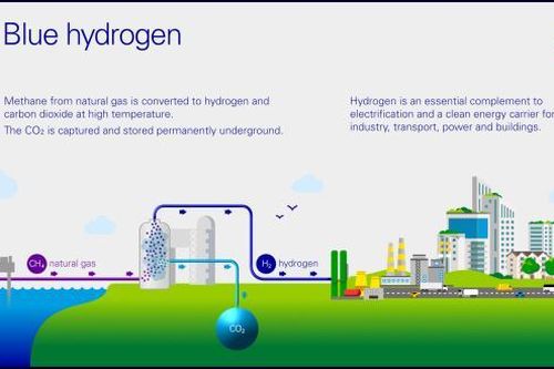 Nhà máy sản xuất hydro 'xanh' lớn nhất Vương quốc Anh