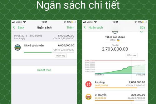 6 lỗi phổ biến trong thiết lập ngân sách tài chính cá nhân và cách tránh sai lầm này