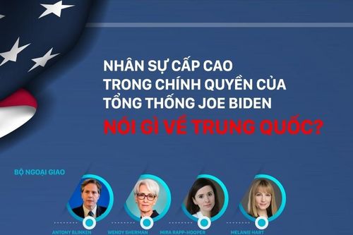 Nhân sự cấp cao trong chính quyền của Tổng thống Mỹ Joe Biden nói gì về Trung Quốc?