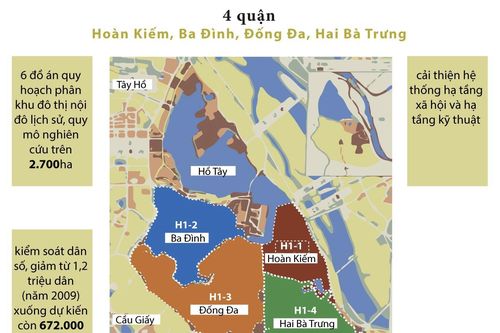 Công bố 6 đồ án quy hoạch phân khu đô thị nội đô Hà Nội