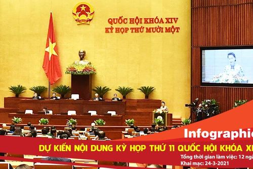Dự kiến nội dung kỳ họp thứ 11 quốc hội khóa XIV
