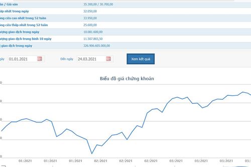 Hai quỹ ngoại liên quan tới Dragon Capital đã bán hết hơn 100 triệu cổ phiếu ACB