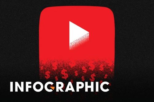 Thu nhập và thuế của YouTuber theo cách tính mới