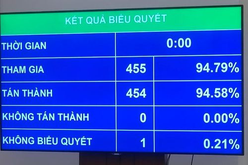 Quốc hội thông qua Luật Phòng, chống ma túy (sửa đổi)