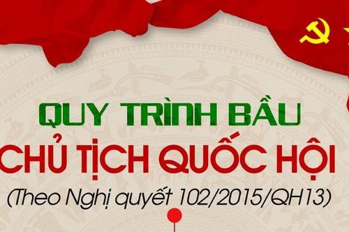 Infographic: Quy trình bầu Chủ tịch Quốc hội