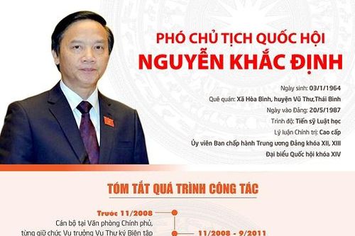 Tóm tắt quá trình công tác của tân Phó Chủ tịch Quốc hội Nguyễn Khắc Định