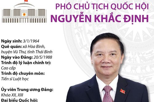 Phó Chủ tịch Quốc hội Nguyễn Khắc Định