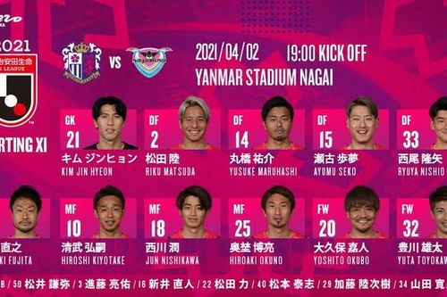 Văn Lâm lên đường, Cerezo Osaka thăng tiến tại J-League 1