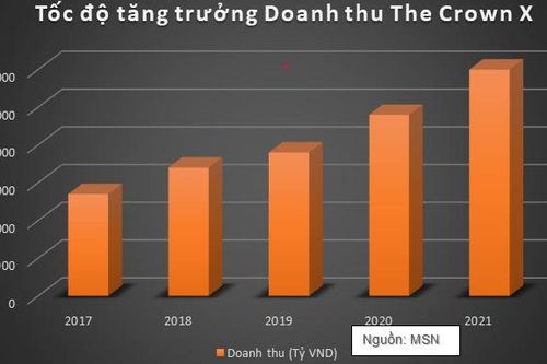 'Tay to' bán lẻ nội địa quyết vượt mặt công ty đa quốc gia
