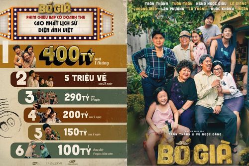 'Bố Già' tiếp tục lập thành tích 'vô tiền khoáng hậu': Đạt 400 tỷ sau 1 tháng công chiếu
