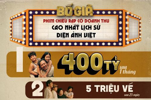 'Bố già' của Trấn Thành đạt cán mốc 400 tỷ với 5,3 triệu vé sau 1 tháng ra mắt: Sắp chiếu tại nước ngoài!