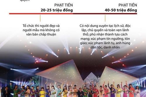 Các mức xử phạt vi phạm quy định về thi người đẹp