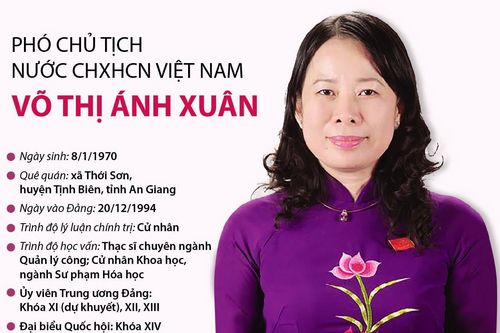 Phó Chủ tịch nước CHXHCN Việt Nam Võ Thị Ánh Xuân