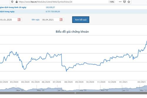 Hai quỹ thuộc VinaCapital sẽ chuyển nhượng 5,18% vốn tại IMP cho SK Group